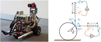 Kick Control: Using the Attracting States Arising Within the Sensorimotor Loop of Self-Organized Robots as Motor Primitives